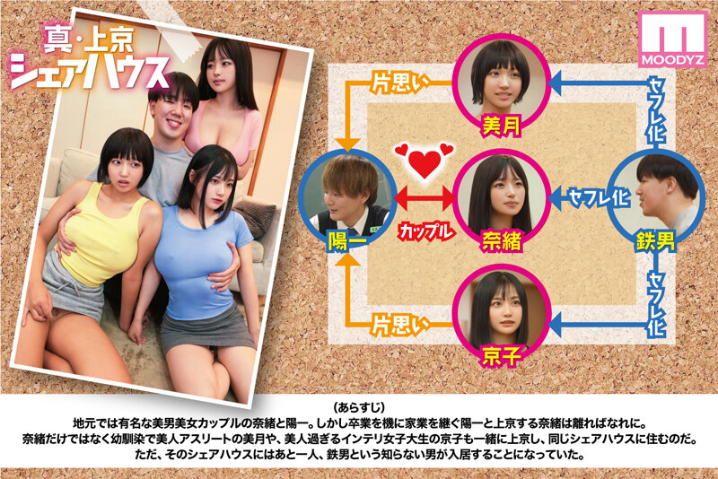 累計100万DL突破！縦読みWEBコミックスの傑作を連続実写化！ 実写版 真・上京シェアハウス～彼女と幼馴染と知らない奴～10話目 木下ひまり 花音うらら 椿りか_関連動画